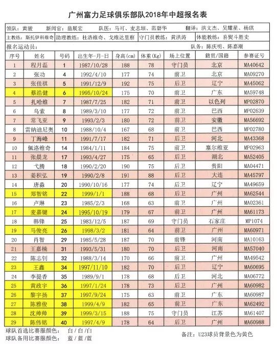 开云APP-关于广州德比：恒大对富力，谁能笑到最后？的信息