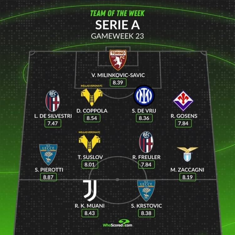 意甲球队新签约外援已开始适应战术体系 意甲球队新签约外援已开始适应战术体系