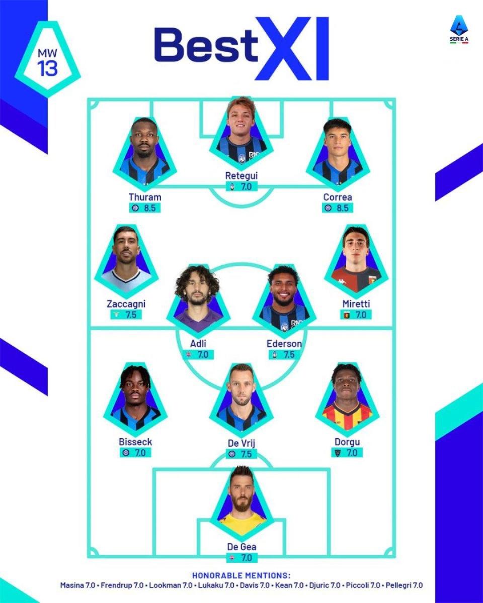 意甲球队新签约外援已开始适应战术体系 意甲球队新签约外援已开始适应战术体系