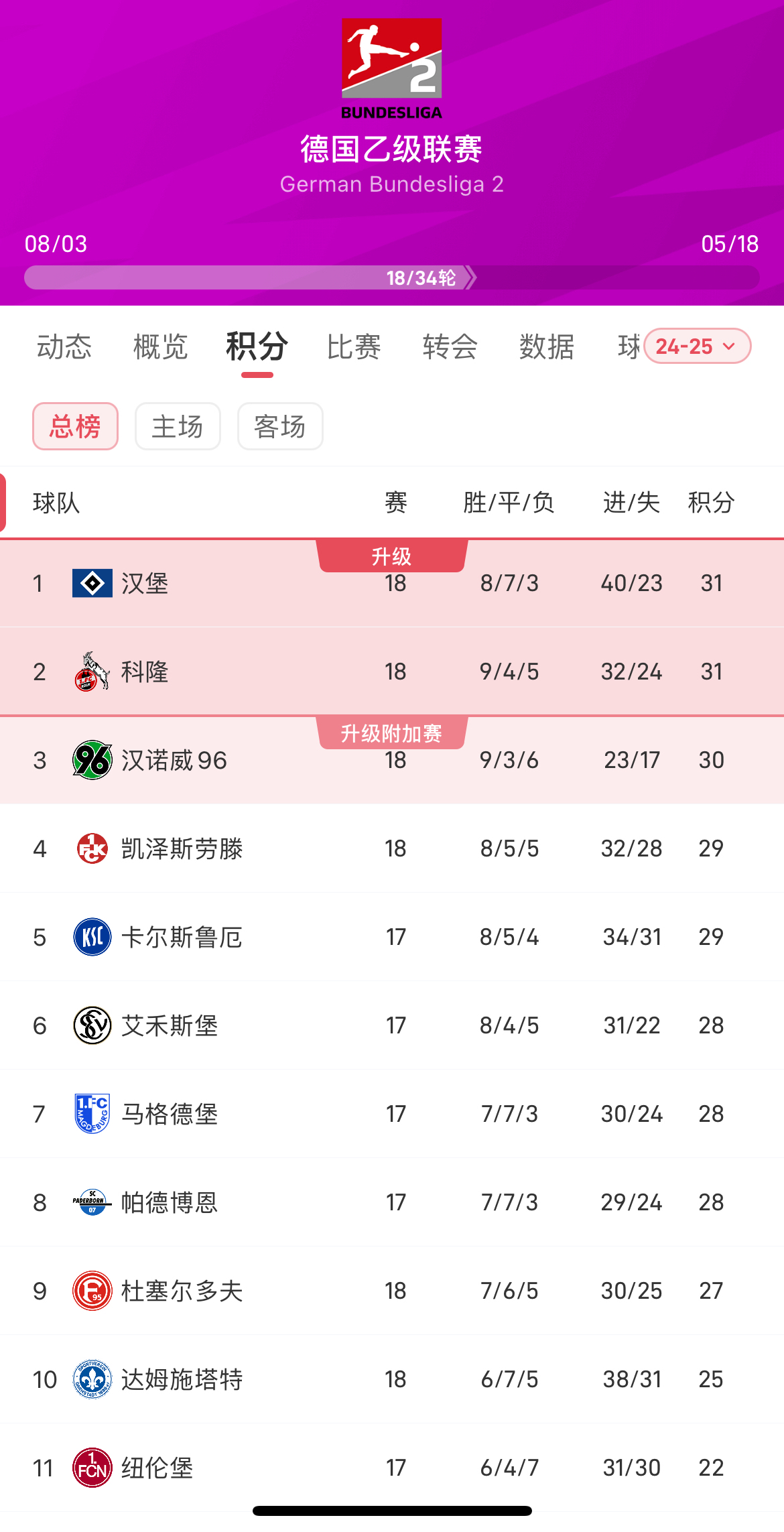 关于汉堡球队状态逐渐回暖,近期表现出色的信息 关于汉堡球队状态逐渐回暖,近期表现出色的信息