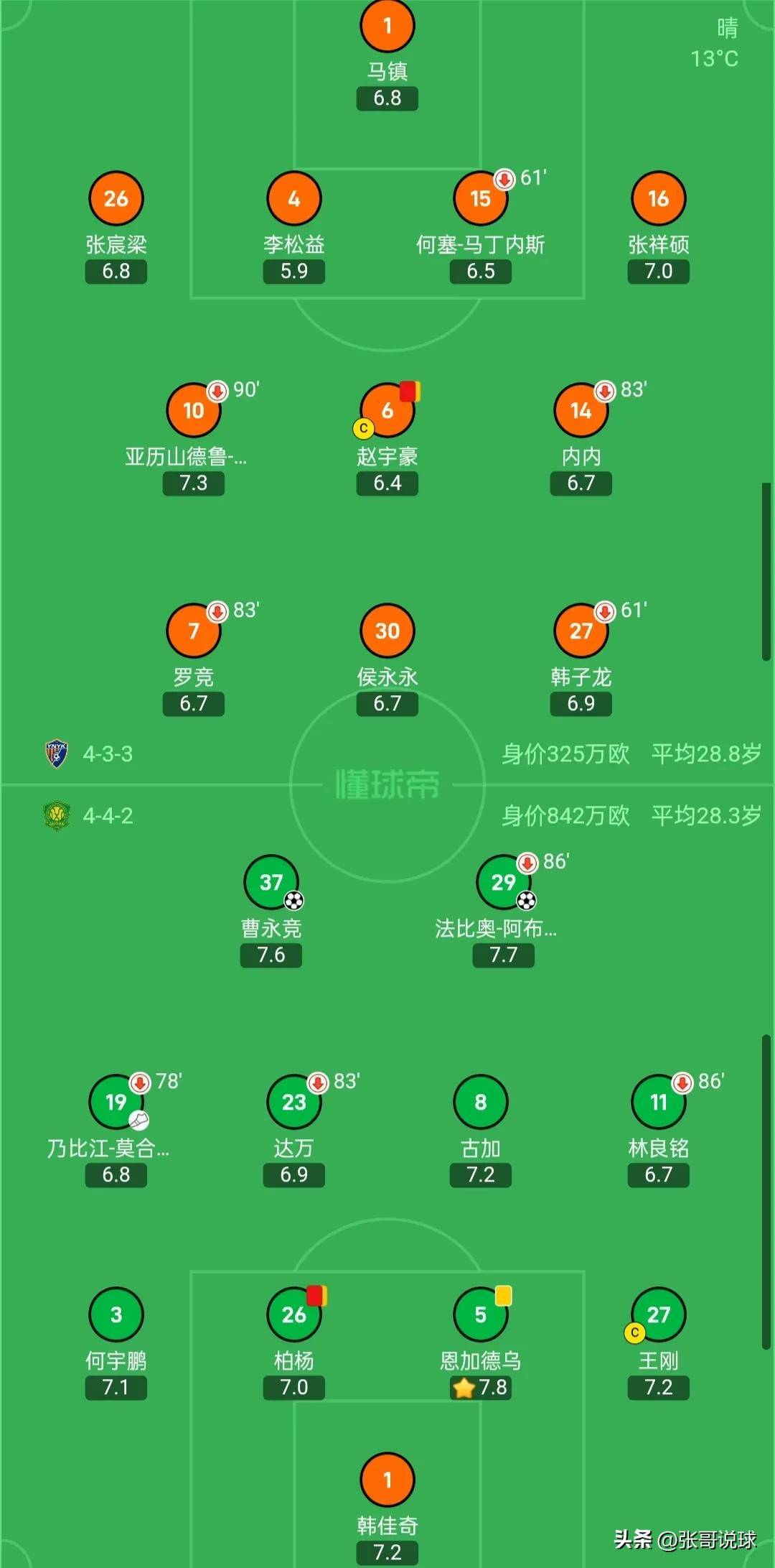 关于国安外援欲离队，胡尔克离队可能性大，会引进优秀球员吗的信息
