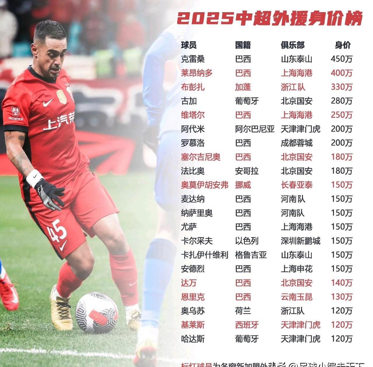 关于国安外援欲离队，胡尔克离队可能性大，会引进优秀球员吗的信息