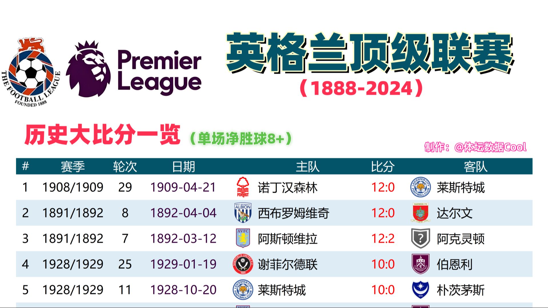 英格兰实力碾压罗马尼亚,挺进八强的简单介绍 英格兰实力碾压罗马尼亚,挺进八强的简单介绍