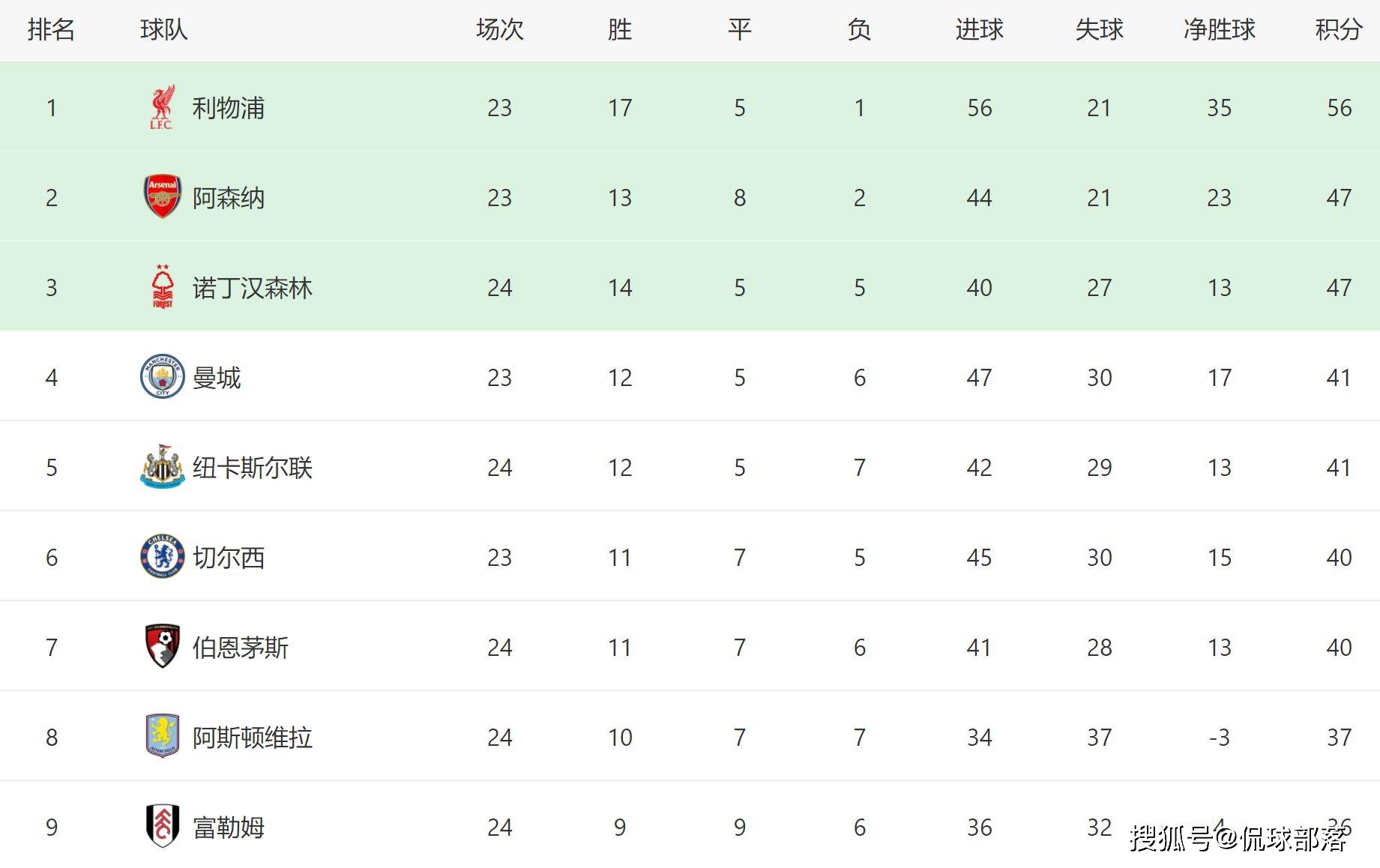 开云体育平台APP-曼城战胜对手，继续稳居积分榜前列的简单介绍