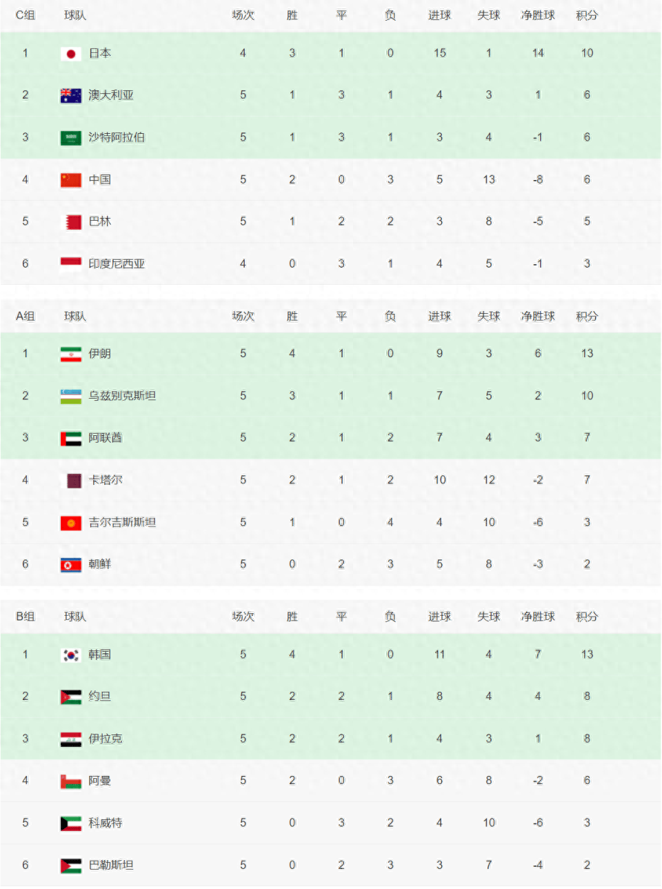 包含亚洲杯预选赛精彩对决,胜负难分的词条 包含亚洲杯预选赛精彩对决,胜负难分的词条