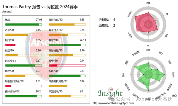 关于亚眠主场告负后，需要及时调整阵容的信息