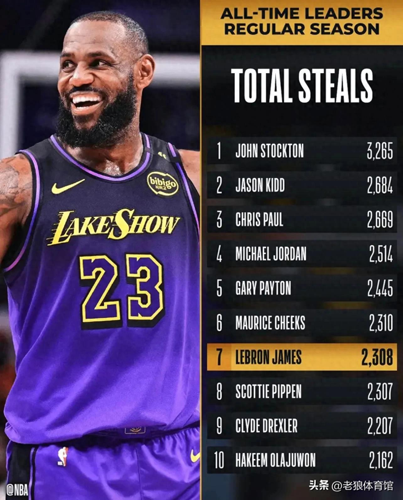 NBA赛场再掀热潮，湖人队实力强劲壮胆挑战的简单介绍