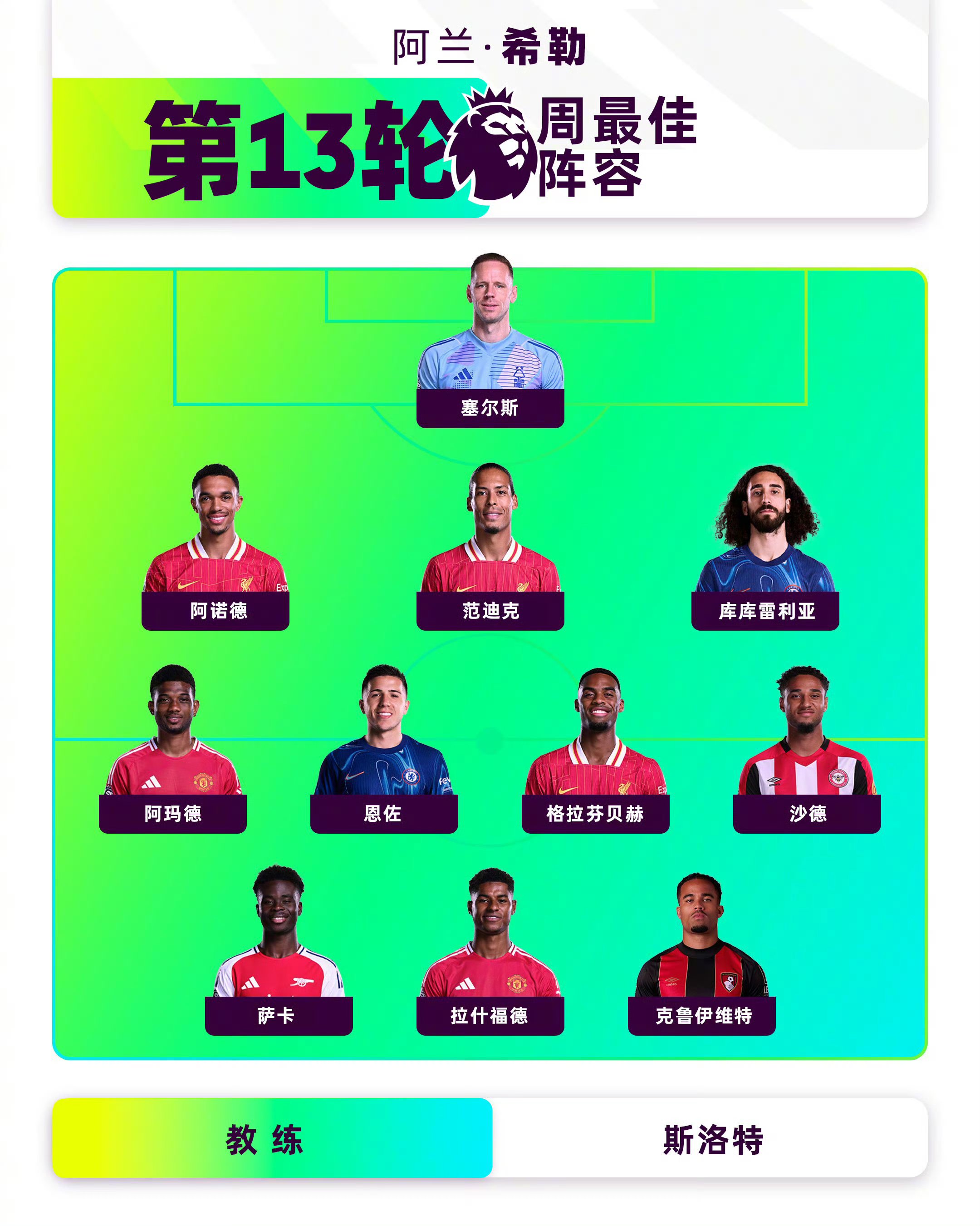 关于独家：艾尔阿赫利世俱杯首战阵容预测的信息