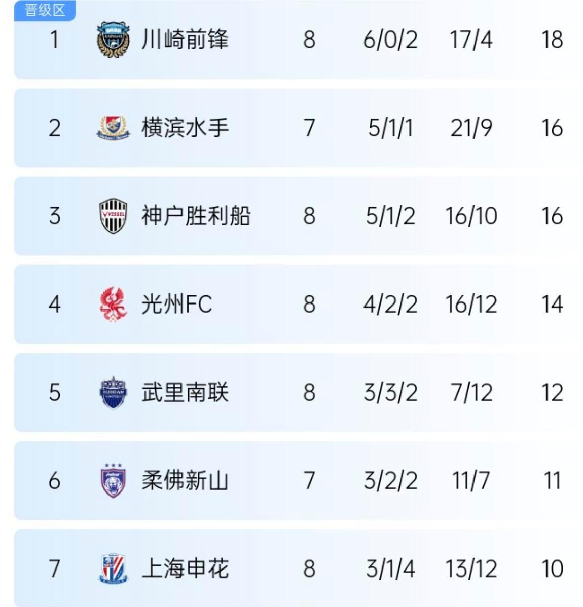 鲁能全队士气高涨，积分攀升继续冲击联赛前列的简单介绍