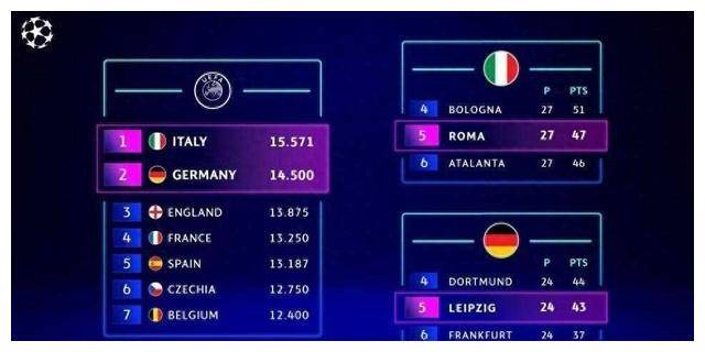 球队排名上升，赛季表现令人惊喜的简单介绍