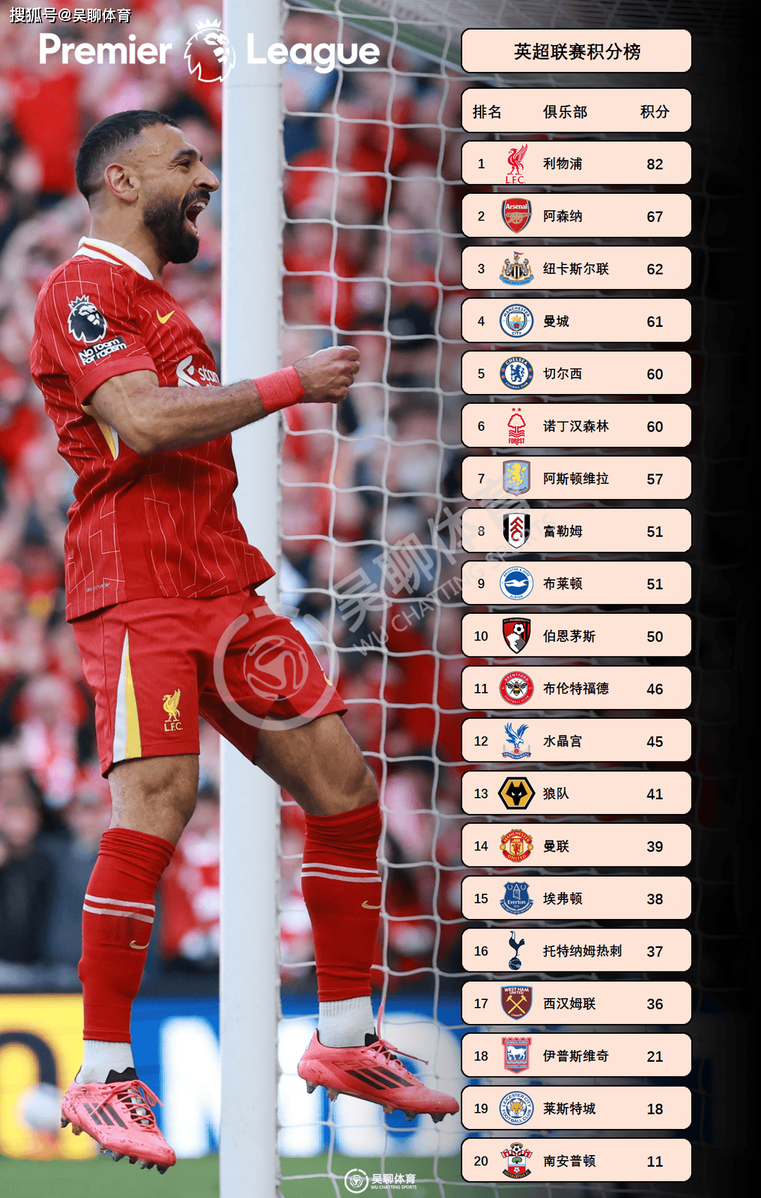 包含利物浦客场-逆转曼联,占据联赛第二的词条 包含利物浦客场-逆转曼联,占据联赛第二的词条