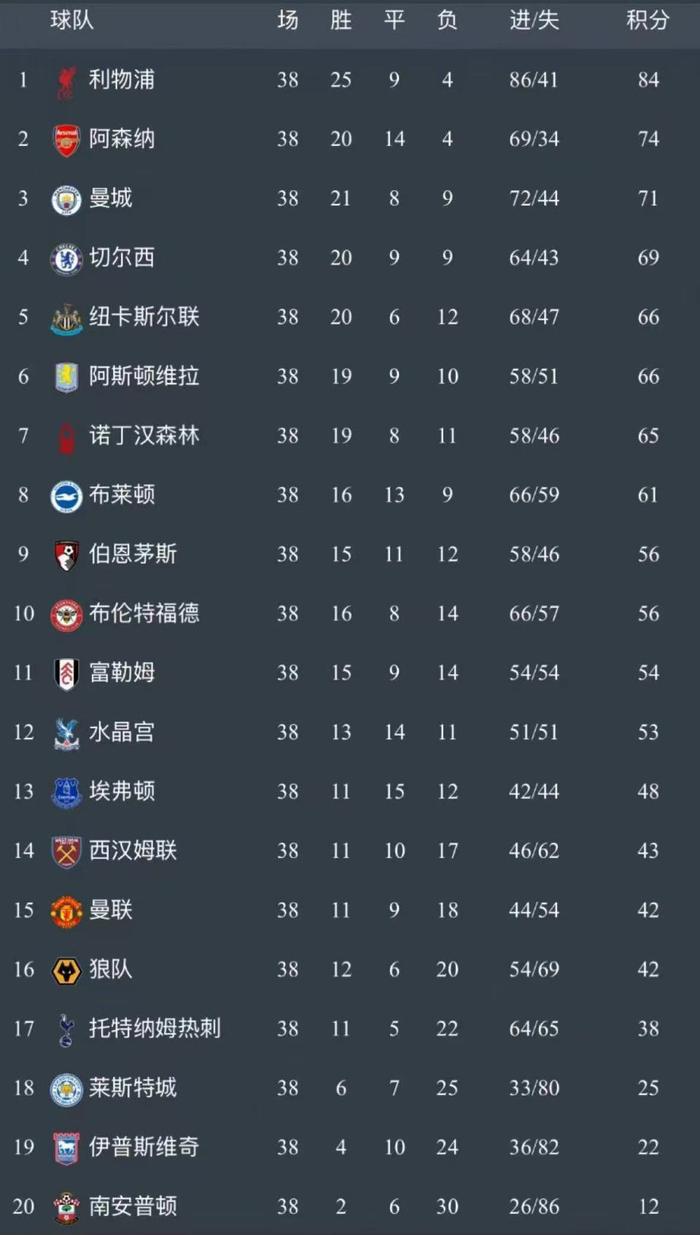 纽卡斯尔客场不敌热刺,积分榜略有波动的简单介绍 纽卡斯尔客场不敌热刺,积分榜略有波动的简单介绍