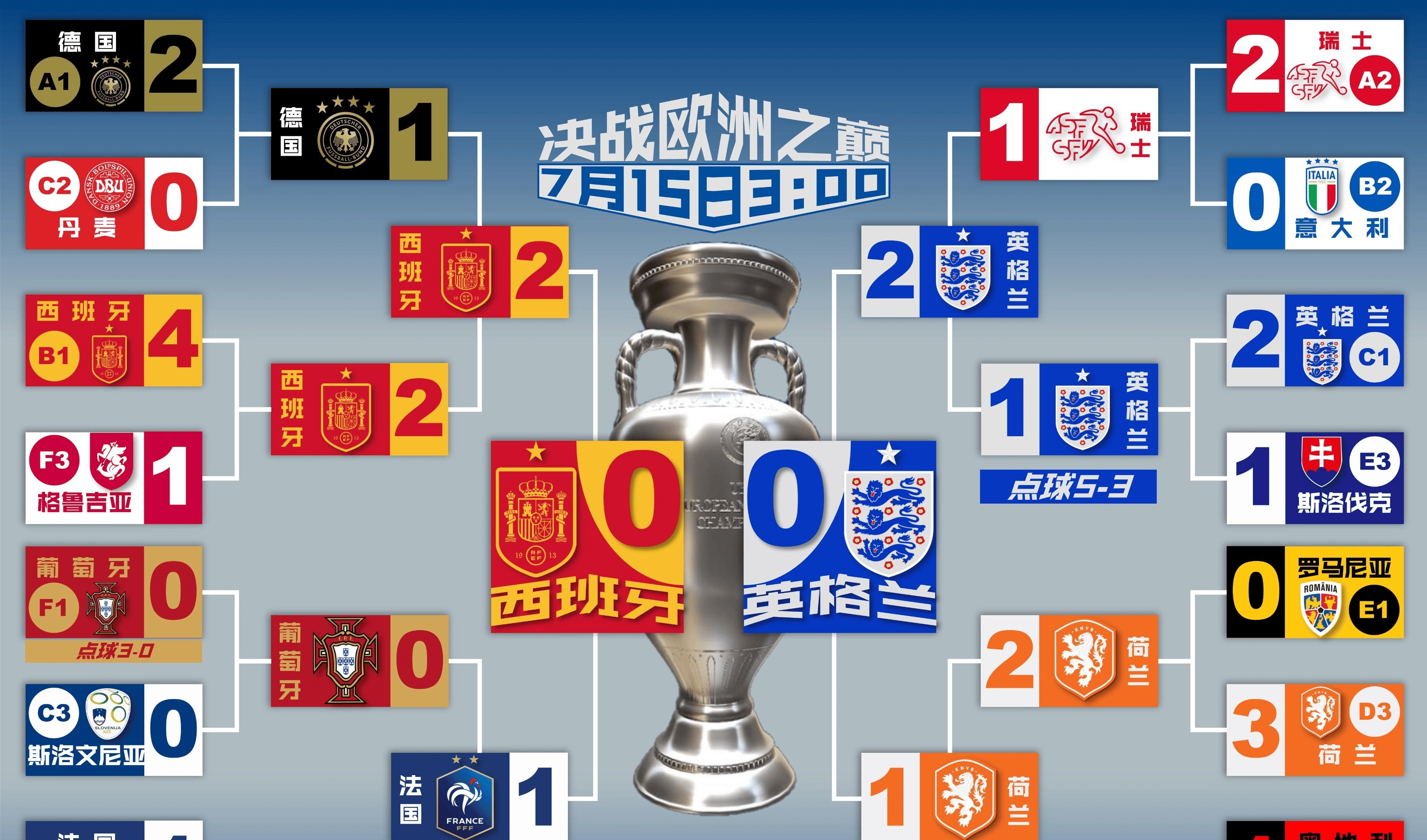 开云体育官网-欧洲杯预选赛胜势明显，强队实力横扫的简单介绍