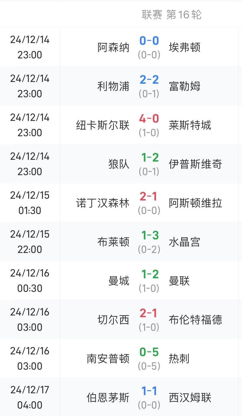 包含曼城大胜西汉姆，继续领跑积分榜的词条