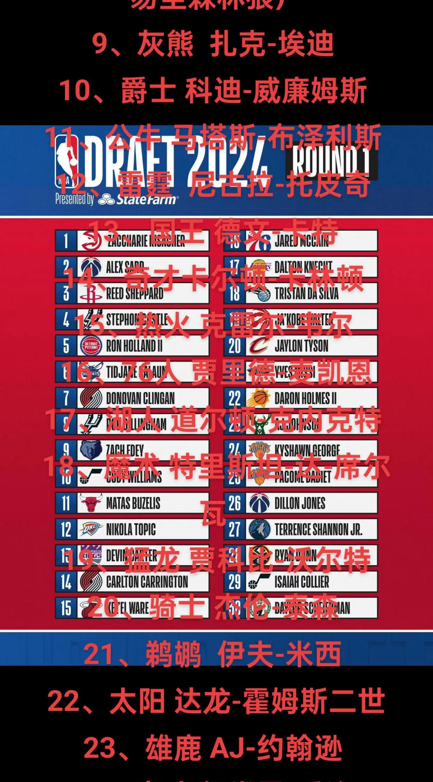 年选秀大会即将进行,众多新秀争夺前若干顺位 年选秀大会即将进行,众多新秀争夺前若干顺位