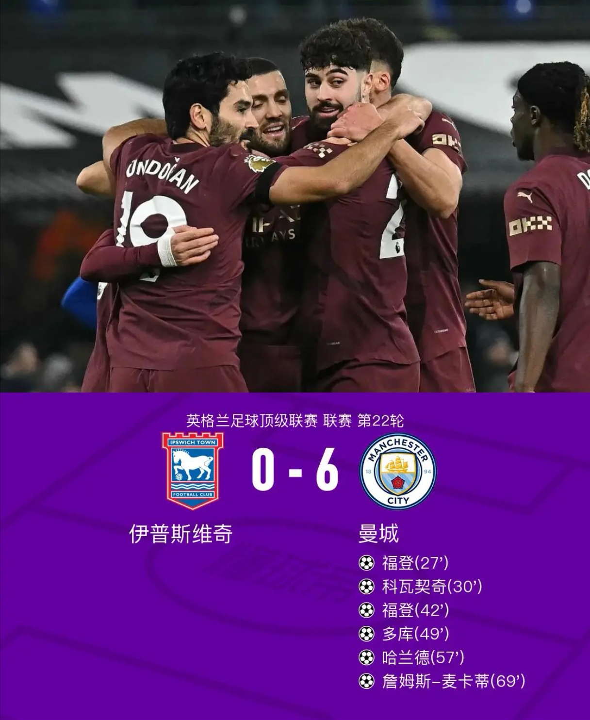 曼城披甲上阵,雄姿英发稳操胜券 曼城披甲上阵,雄姿英发稳操胜券