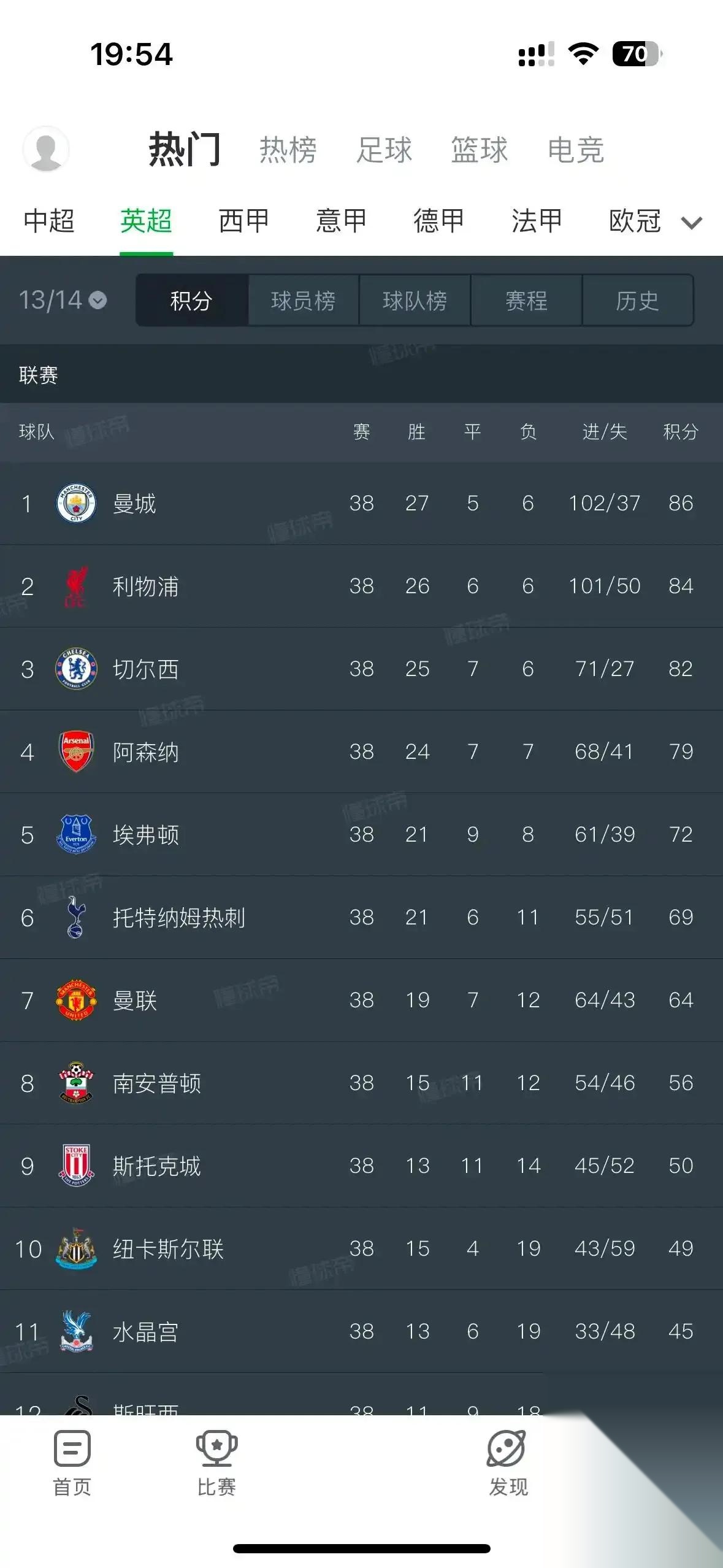 利物浦遭遇一场不败,积分榜上升的简单介绍 利物浦遭遇一场不败,积分榜上升的简单介绍