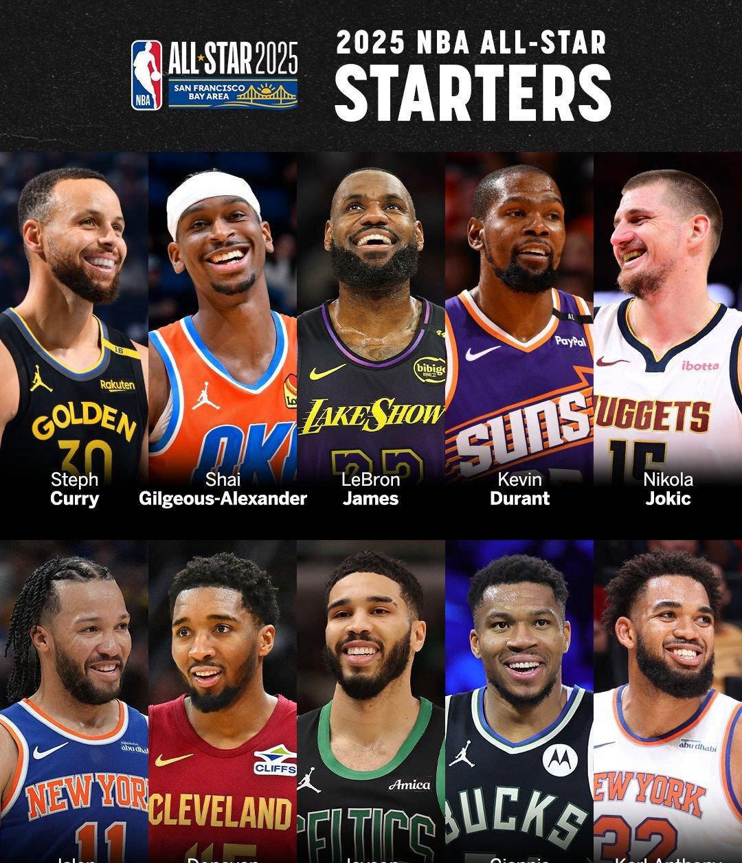 关于NBA明星与音乐明星跨界合作，推出联名单曲的信息