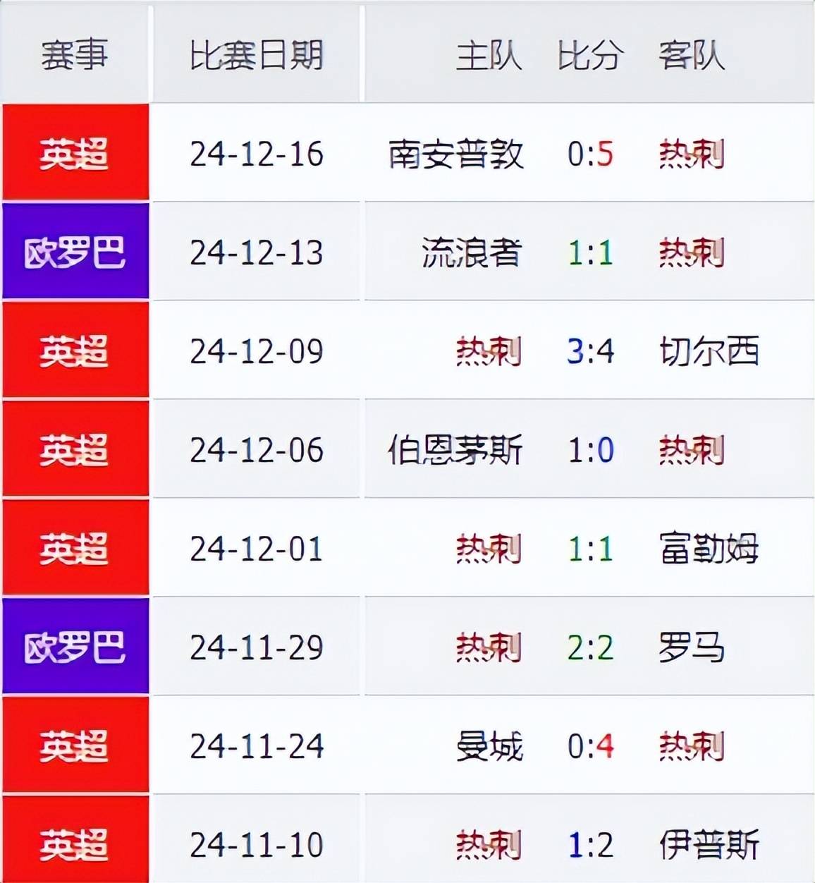 热刺主场击败曼城,强势晋级四强 热刺主场击败曼城,强势晋级四强