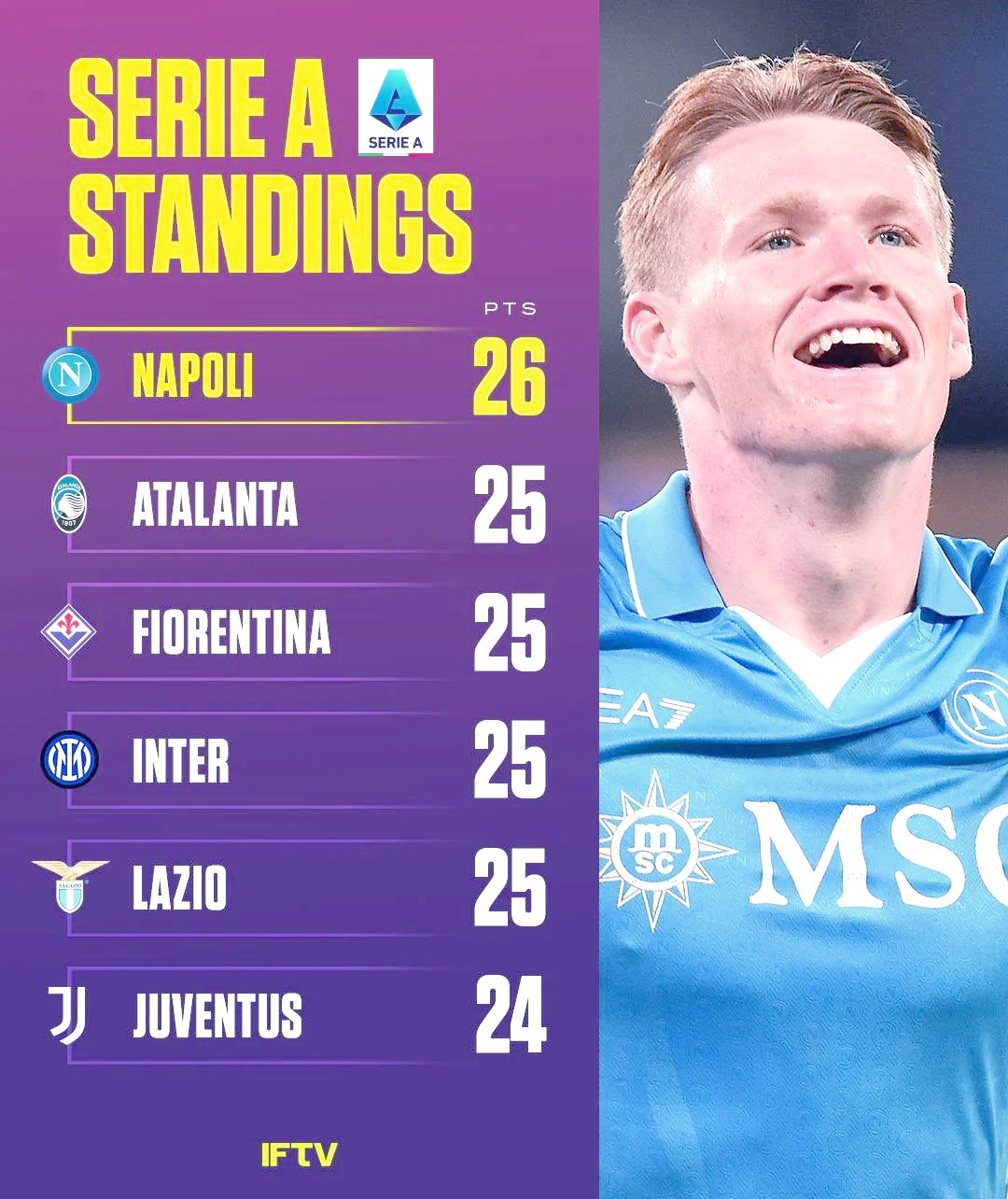 开云体育平台APP-关于意甲联赛竞争白热化，积分榜前几名争夺激烈的信息