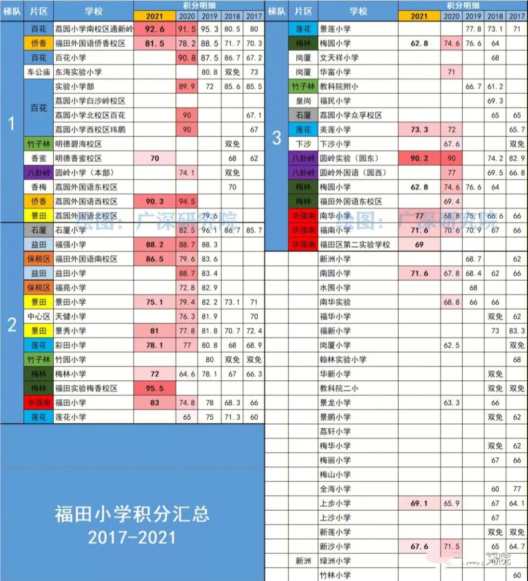 包含深圳队赢得胜利,积分逐步攀升的词条 包含深圳队赢得胜利,积分逐步攀升的词条