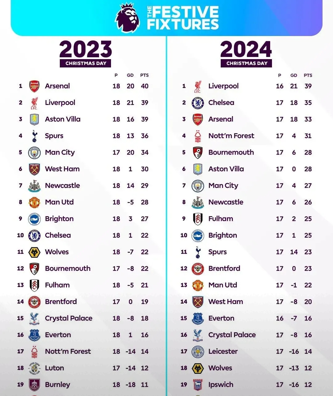 开云平台-切尔西客场取胜，继续领跑英超积分榜