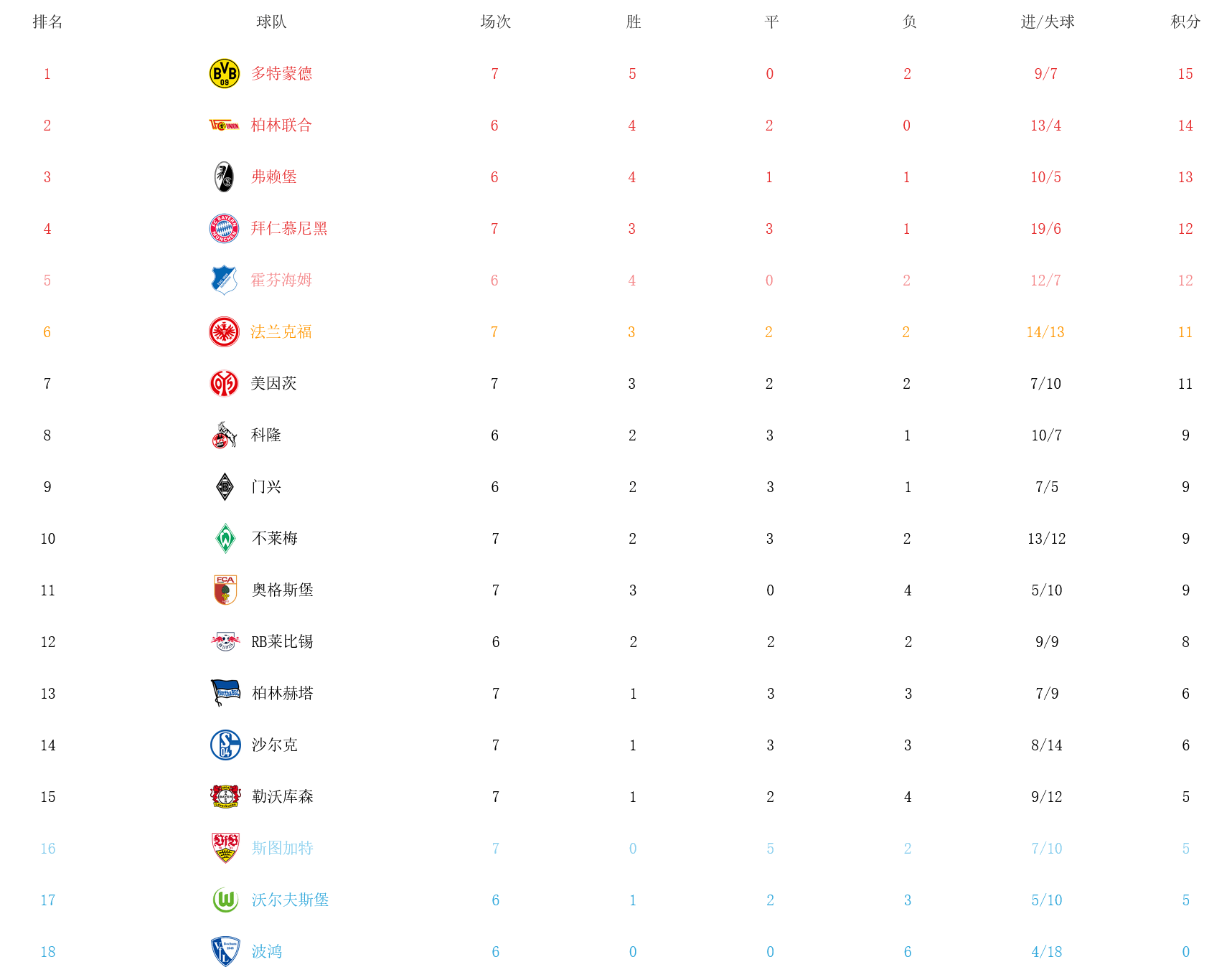 开云官网-沙尔克04客场逆转，积分榜排名上升
