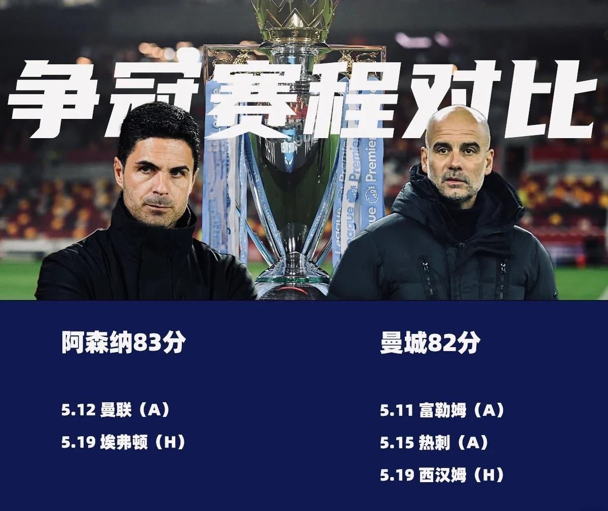 曼城大胜斯旺西城，英超争冠局势再爆火花