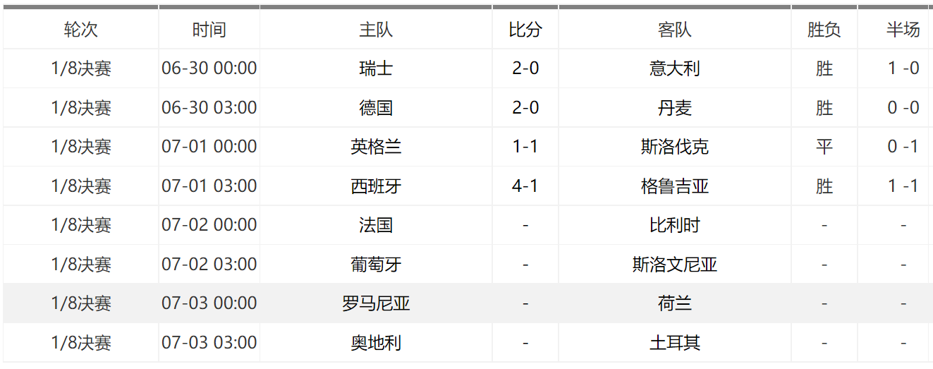 法国队力克美国队,顺利晋级世界杯四强 法国队力克美国队,顺利晋级世界杯四强