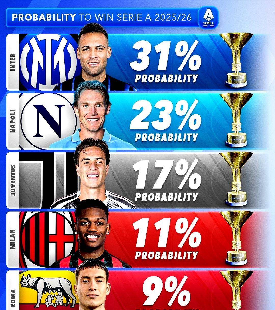 关于赛季预测：里尔或成夺冠黑马的信息