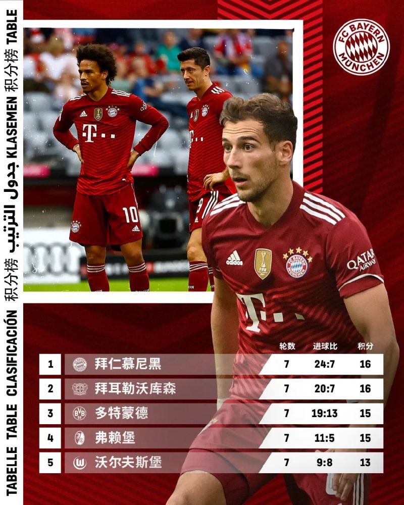 包含法兰克福净胜对手，积累宝贵分数的词条