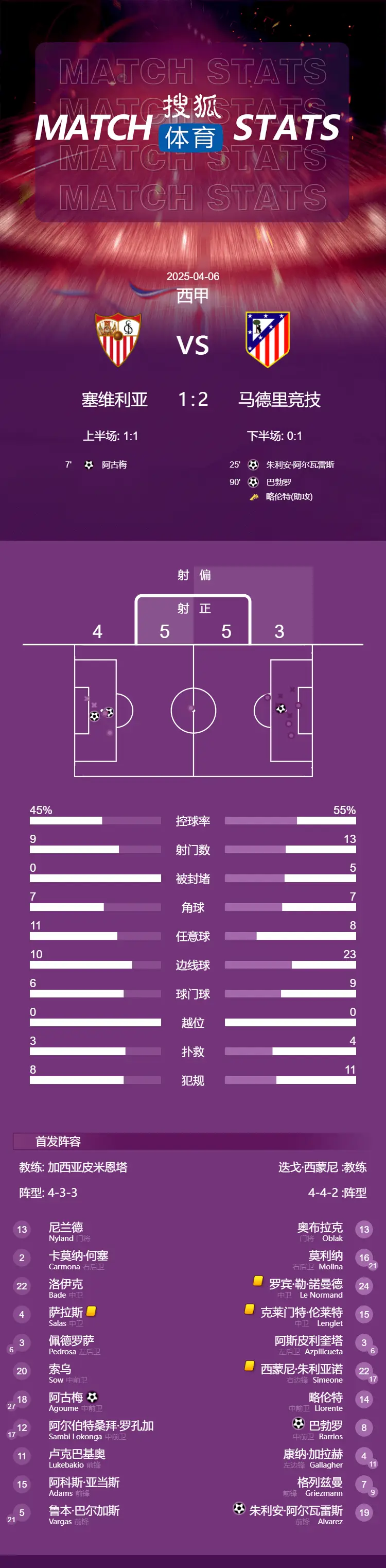 开云体育官网-塞维利亚客场取胜，保持联赛前五位置
