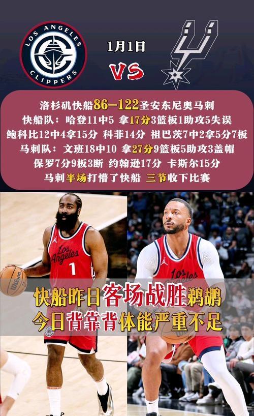 快船队惊险逆袭,赢得了一场惊险胜利 快船队惊险逆袭,赢得了一场惊险胜利