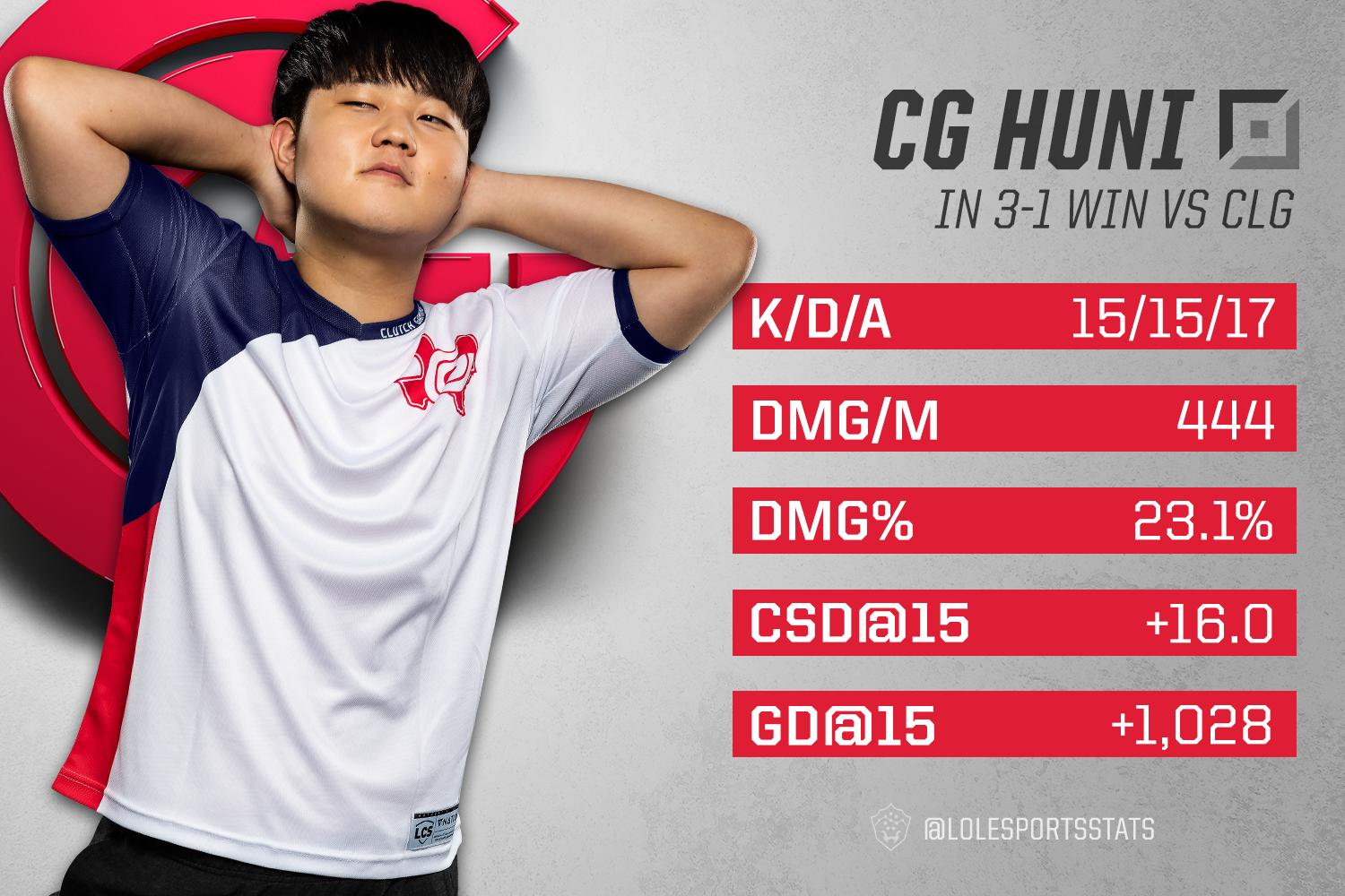 CLG血洗TSM,Peanut关键团战开团秒人顶尖较量小组赛,成为赛场最大亮点 CLG血洗TSM,Peanut关键团战开团秒人顶尖较量小组赛,成为赛场最大亮点